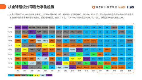 上云用數(shù)賦智 2021中國數(shù)字科技服務商全景圖譜與技術服務趨勢洞察